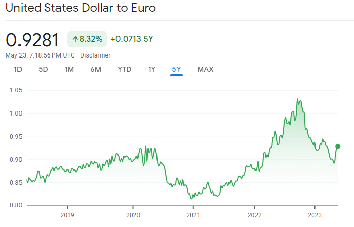 EUR to USD.png
