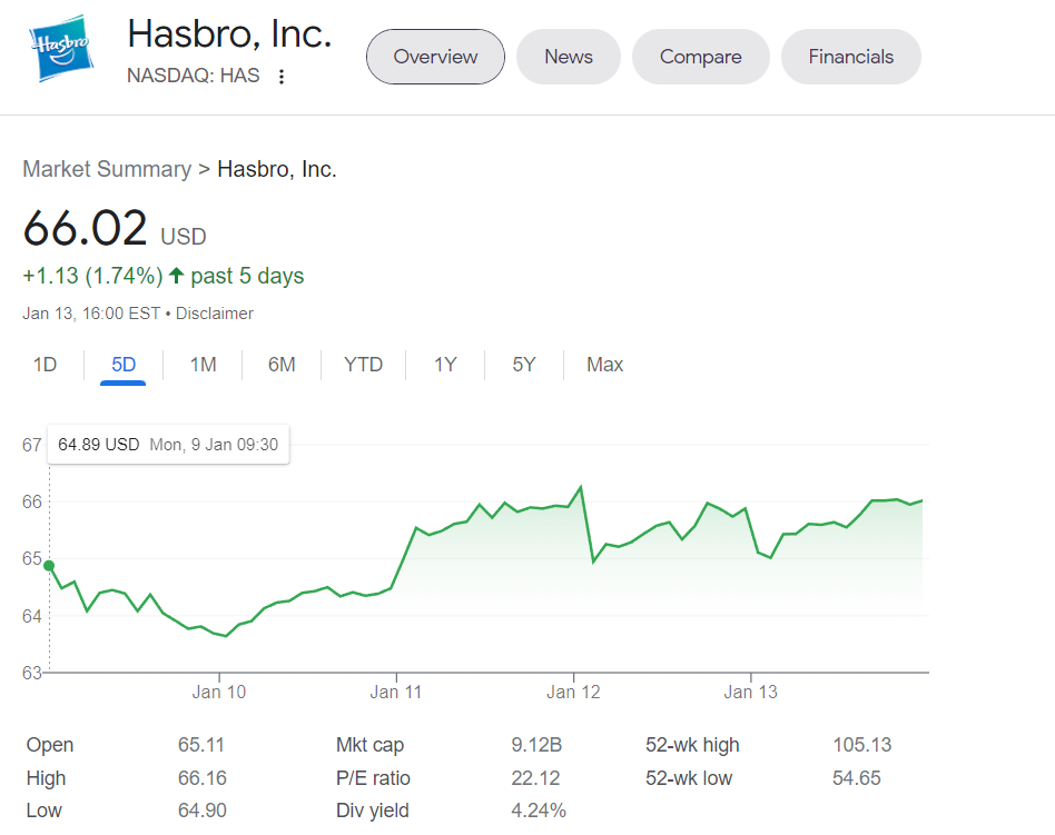 HasbroNASDAQ.png